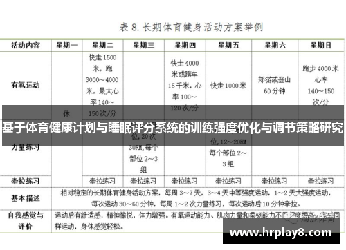 基于体育健康计划与睡眠评分系统的训练强度优化与调节策略研究