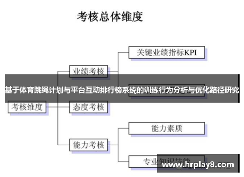 基于体育跳绳计划与平台互动排行榜系统的训练行为分析与优化路径研究